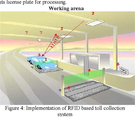 rfid based toll gate system report|rfid toll system.